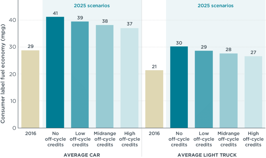 New Vehicle Consumer Label Fuel Economy In 2016 And - Car (850x504), Png Download