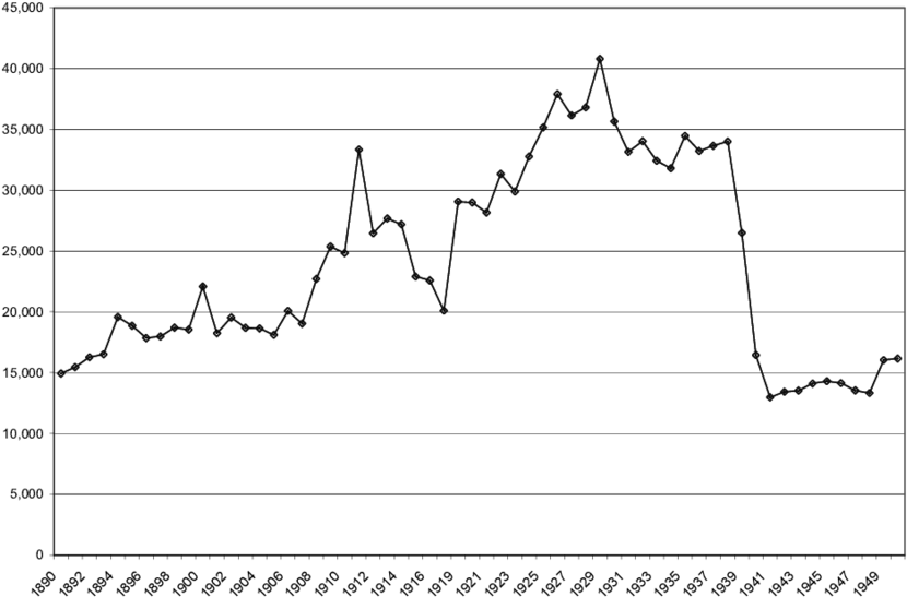 Shows A Steady Rise In The Number Of Articles Included - Any Npk Fertilizer Export To Malaysia (850x589), Png Download