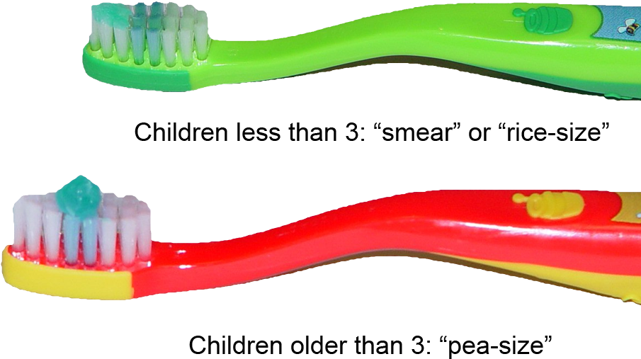 Childrens Toothpaste - Toothpaste (948x729), Png Download