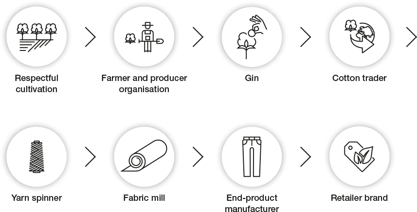 Organisation Stewarding The Global Standards For Better - Circle (954x515), Png Download