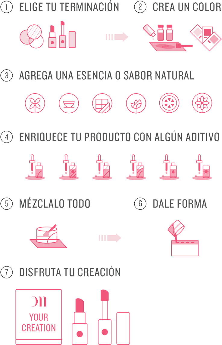 Proceso (772x1176), Png Download