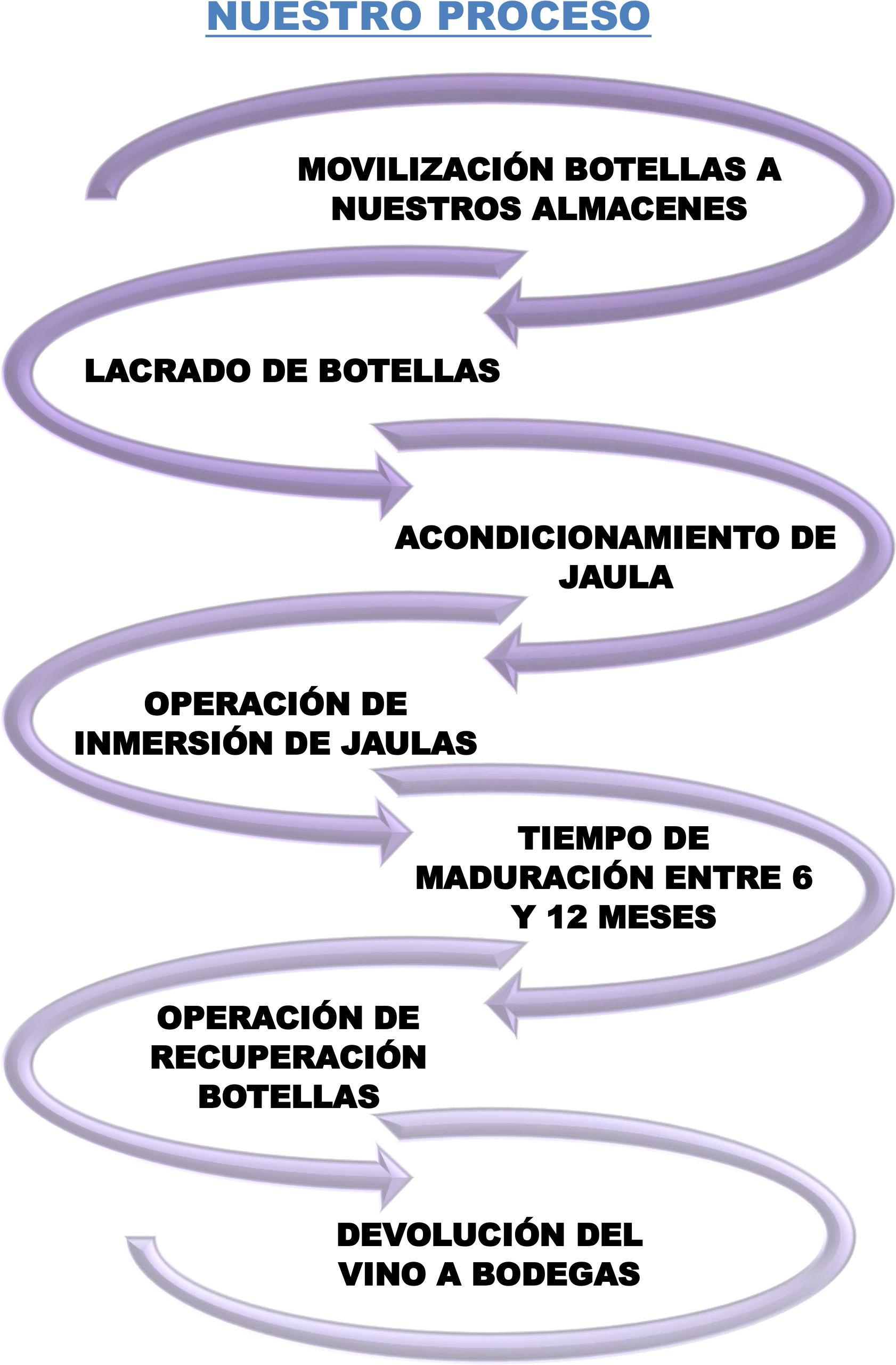 Nuestro-proceso - Marine Architecture (1682x2602), Png Download