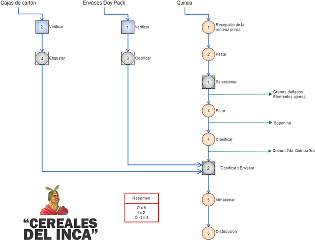 Diagram (662x497), Png Download