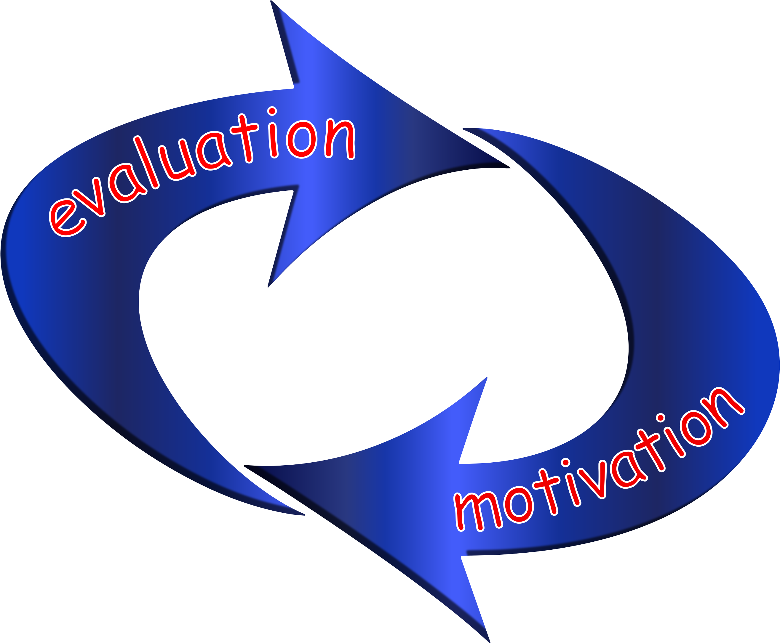 This Free Icons Png Design Of Evaluation Motivation (3600x2400), Png Download