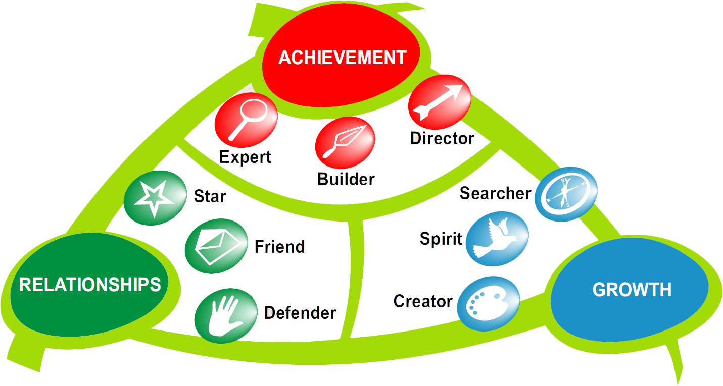 Graph - Motivational Maps (1431x765), Png Download