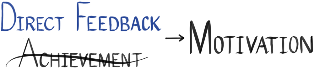 Feedback Creates Motivation - Calligraphy (1000x219), Png Download