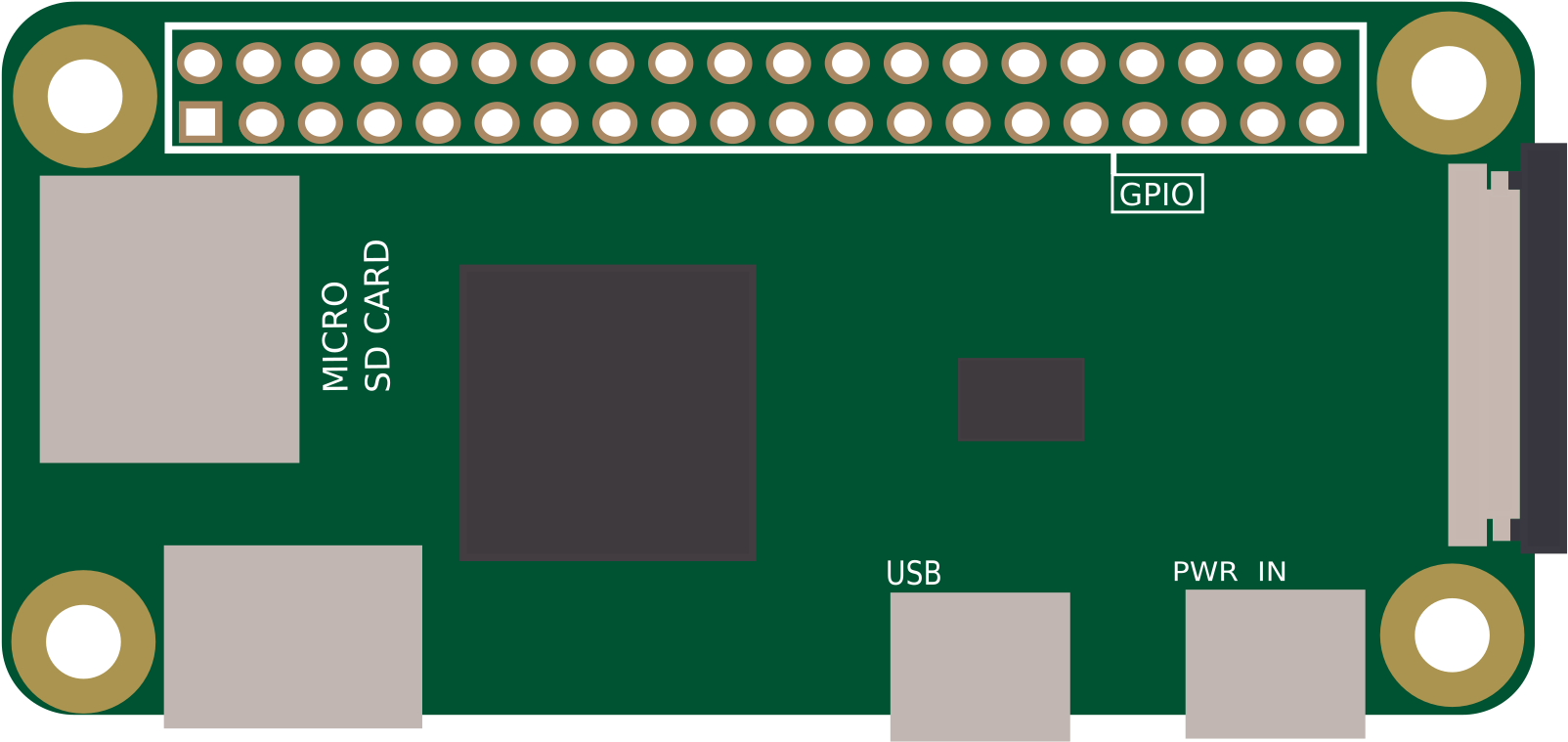 Download Picture Freeuse Download Raspberry Pi Clipart Raspberry Pi Zero Svg Full Size Png Image Pngkit