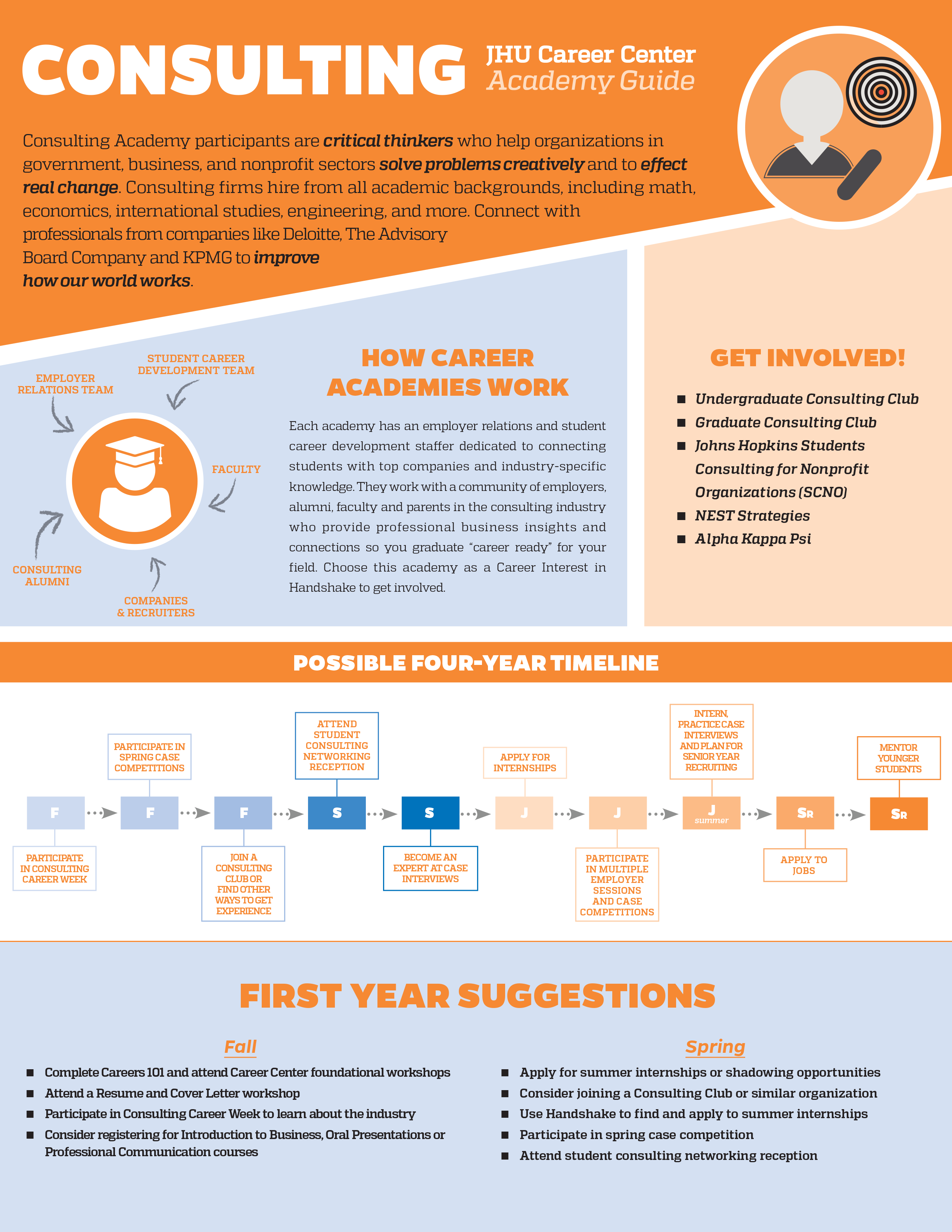 Getting Started In Consulting - Online Advertising (2550x3300), Png Download