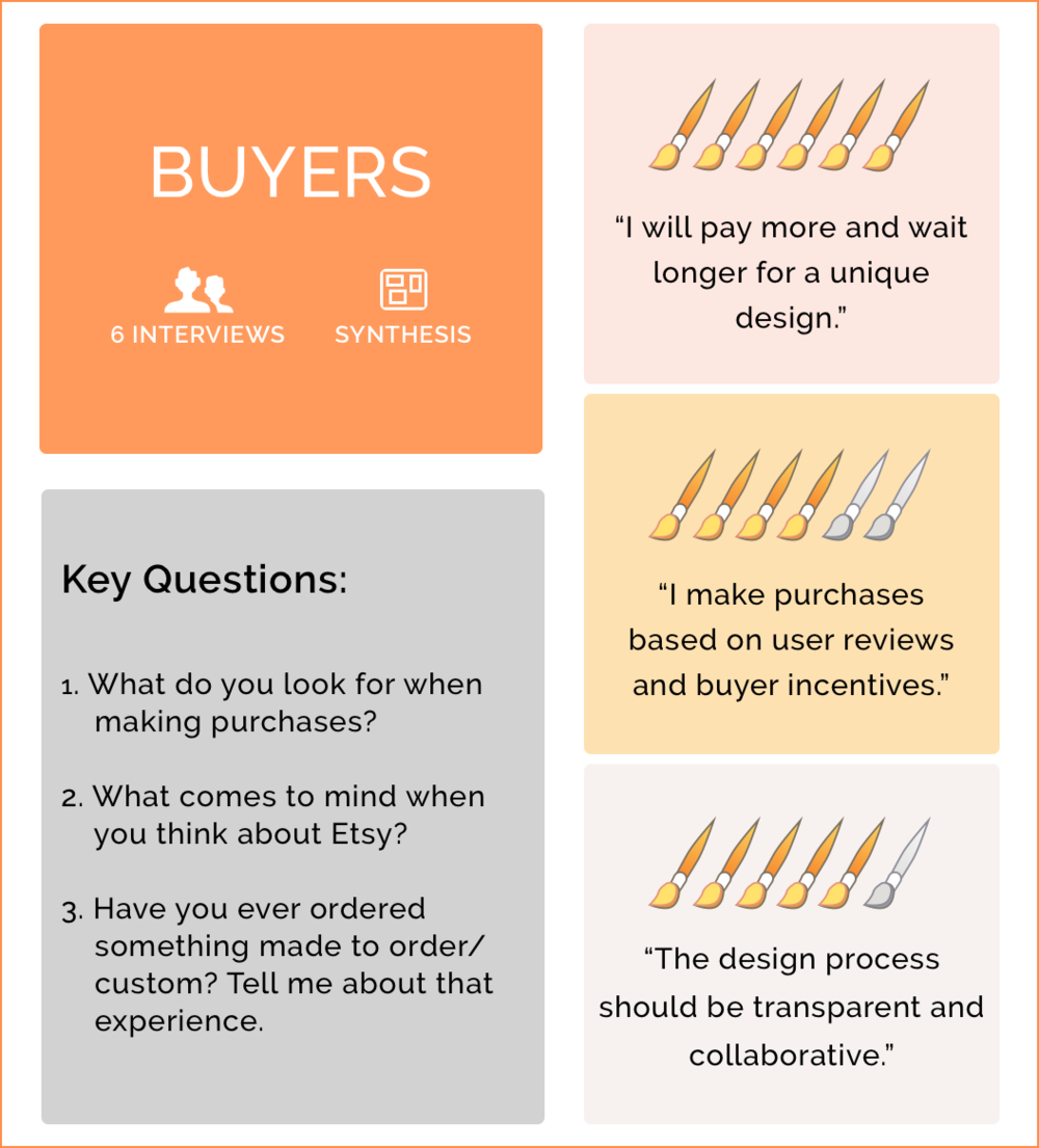 Buyers- Interview - Beige (1000x1105), Png Download