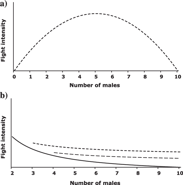 Theoretical Predictions For The Relationship Between - Number (628x632), Png Download