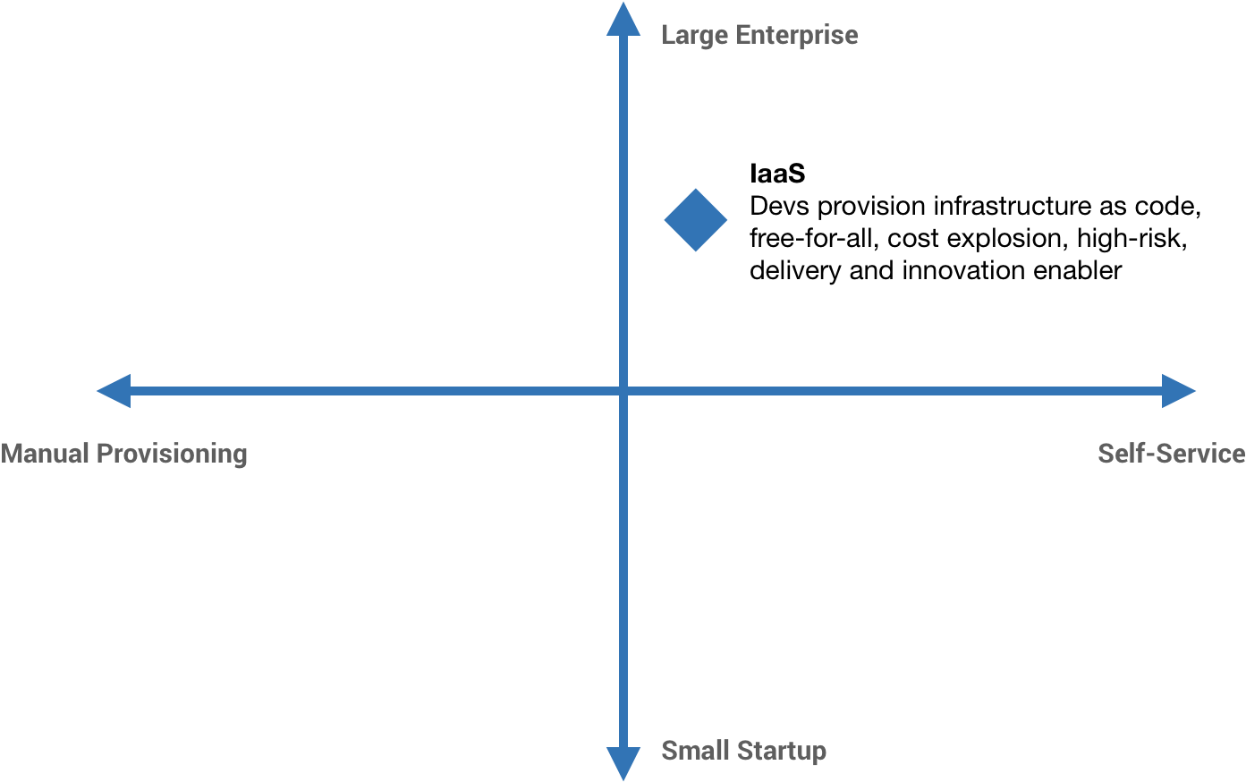 So Teams All Went Different Directions Introducing - Diagram (1404x873), Png Download