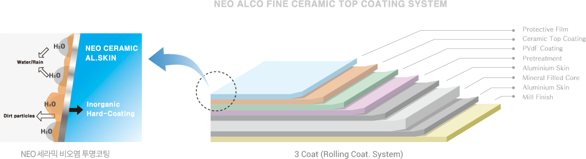 Pine Ceramic Structural Diagram And Characteristics - Ceramic (1140x310), Png Download