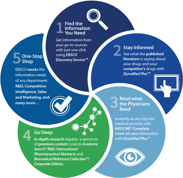 Share Post - Competitive Intelligence Pharma (620x600), Png Download