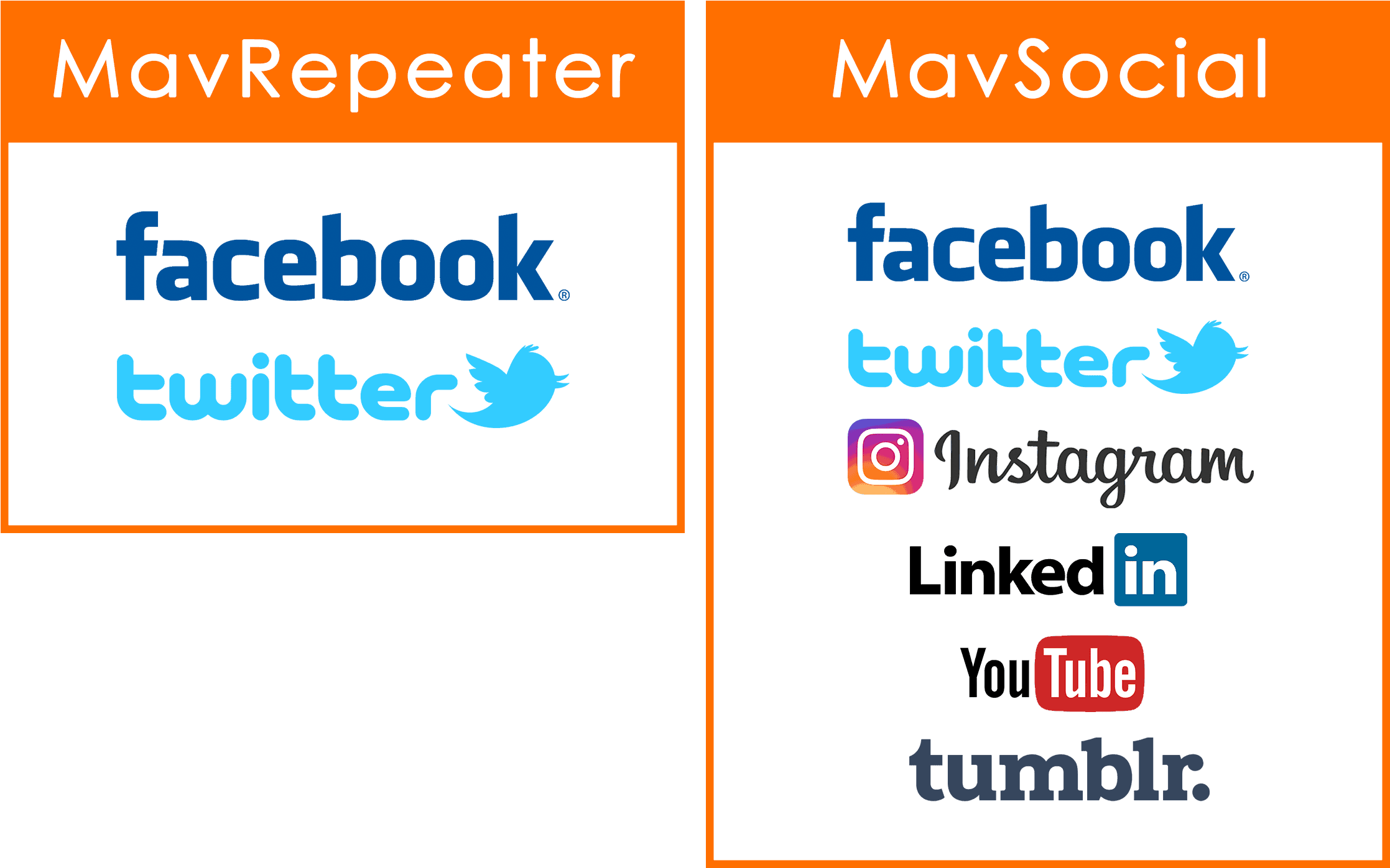 Mavrepeater Is Compatible With Twitter And Facebook - Facebook (2480x1748), Png Download