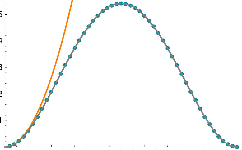 Particle Ring Png Image Library Library - P 32 Beta Spectrum (778x483), Png Download