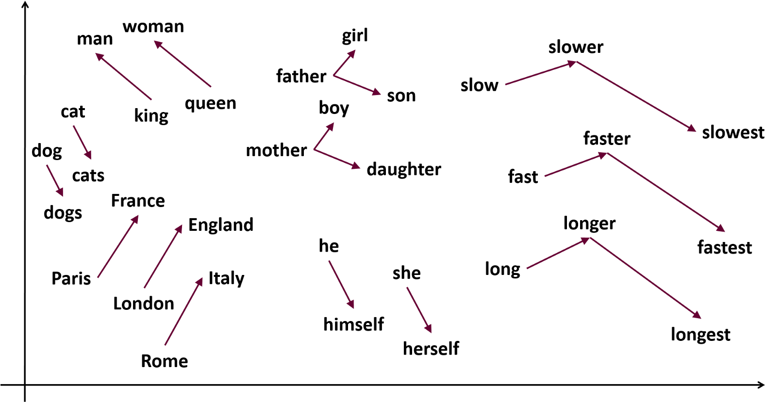 Word Representation Through Vectors - The Notebook (1600x843), Png Download