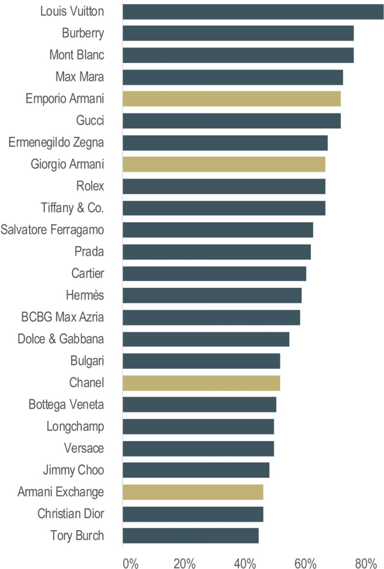 Prague Most Attractive Retail Destination For Retailers - Desperdício De Agua No Brasil Dados (875x1200), Png Download