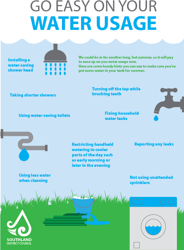 Go Easy On Your Water Info Graphic - Poster (596x842), Png Download