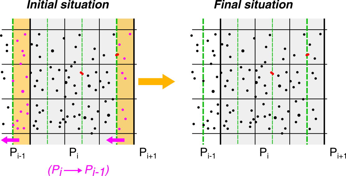 The Partition Of The Domain Is Shifted By Half Cell - Plot (1111x565), Png Download