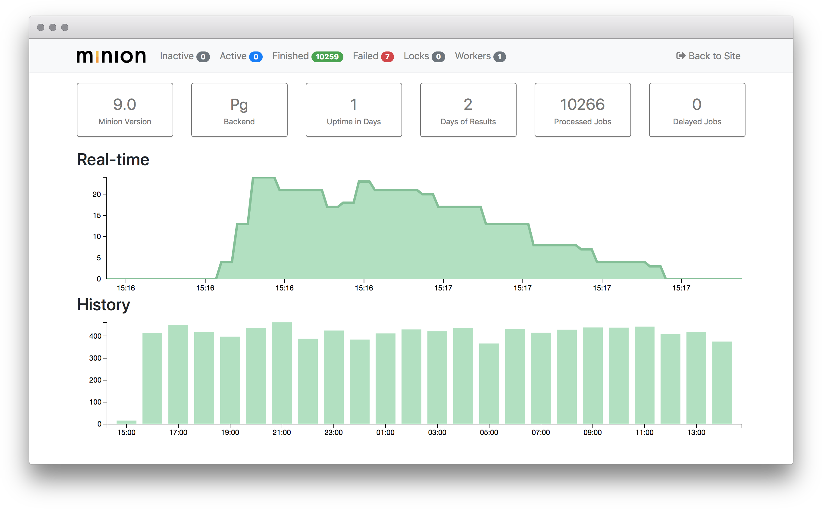 Minion Is A High Performance Job Queue For The Perl - South Africa (2760x1714), Png Download
