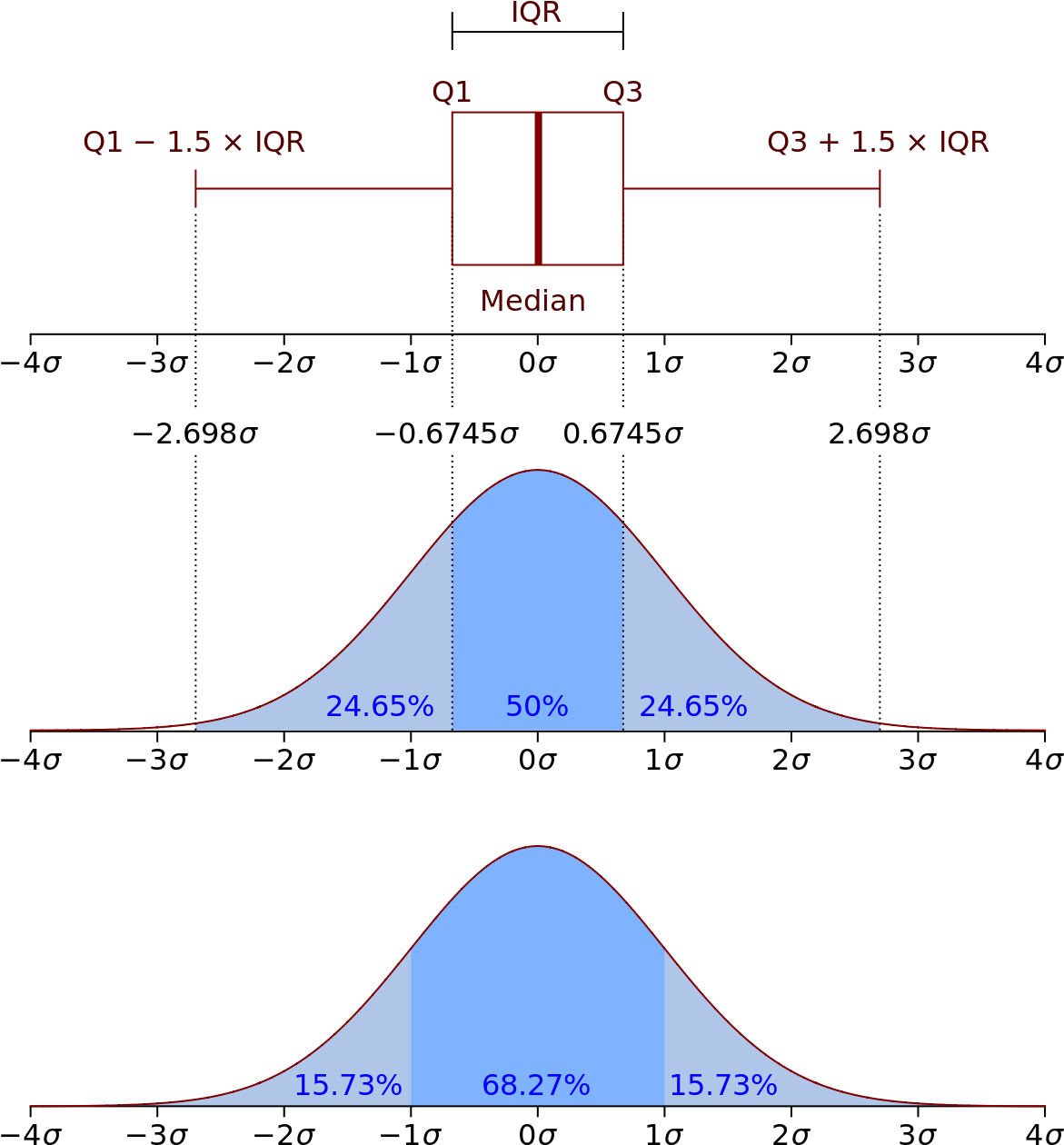 Boxplot Vs Pdf (1200x1308), Png Download