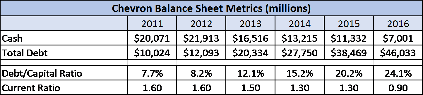 Both Exxon's And Chevron's Cash Reserves Have Trended - Descriptive Statistics (1445x326), Png Download
