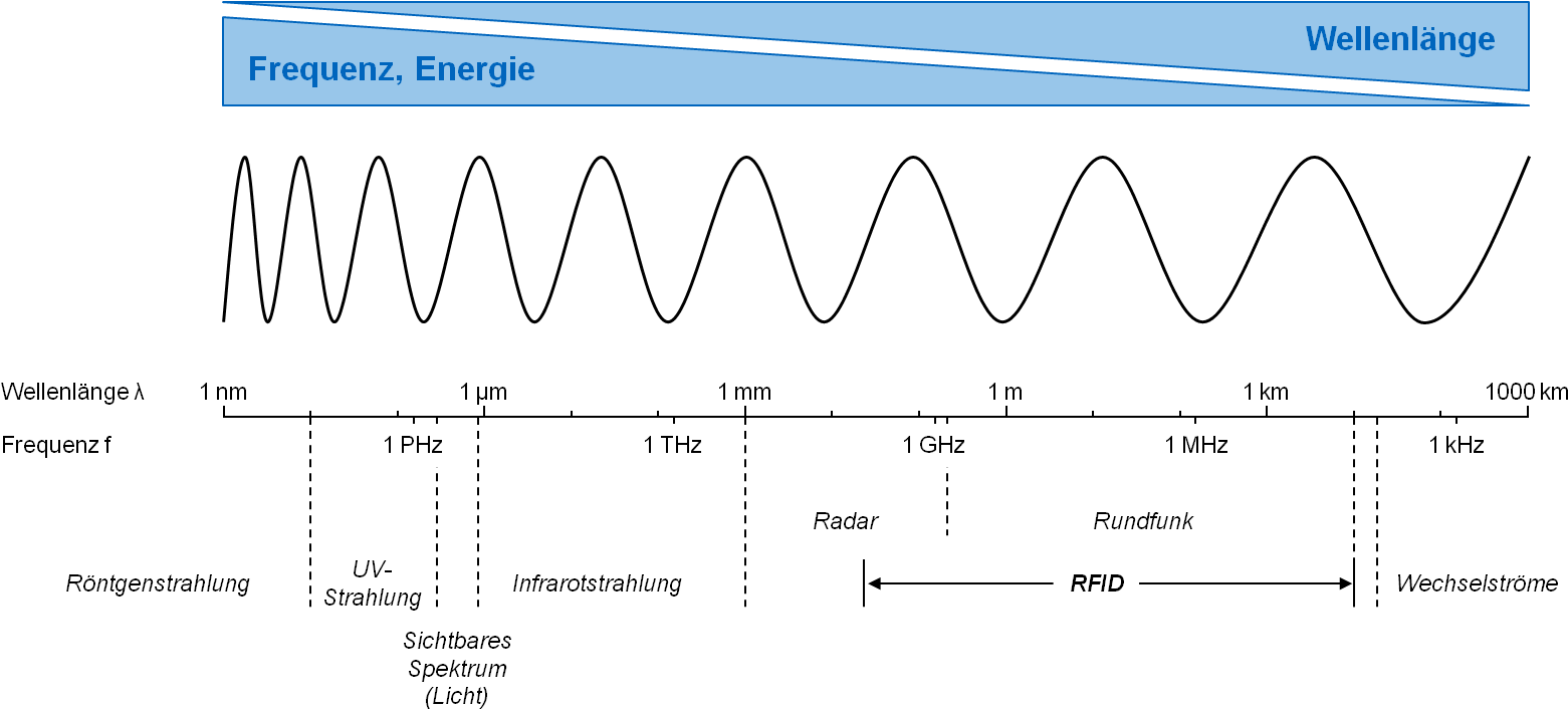 L'avenir De - Diagram (1597x716), Png Download