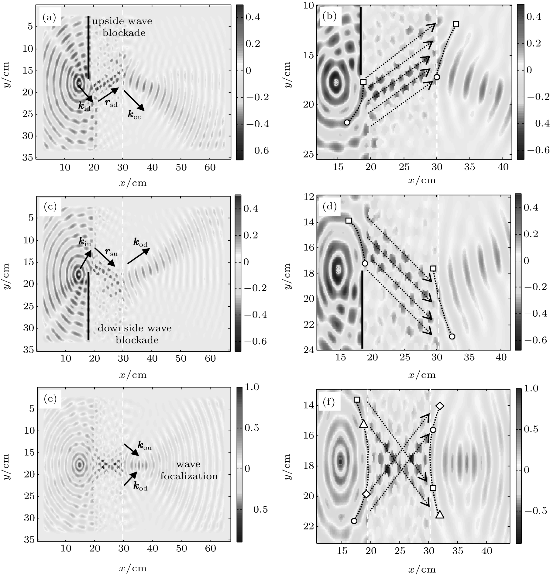 Negative Refractions By Triangular Lattice Sonic Crystals - Motif (1810x1892), Png Download