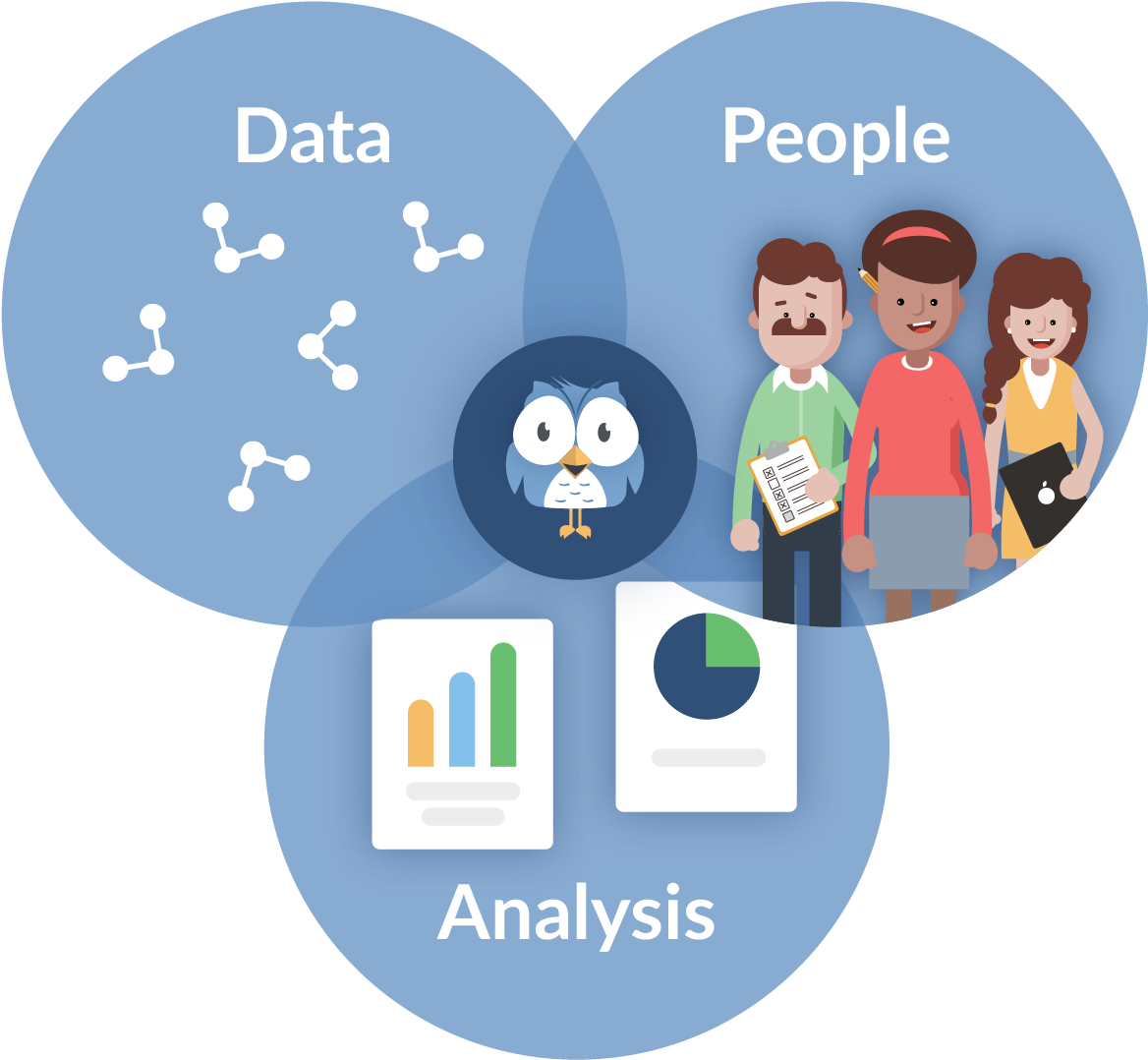 It's The Convergence Of People, Data, And Analysis - Data Analysis (1240x1164), Png Download
