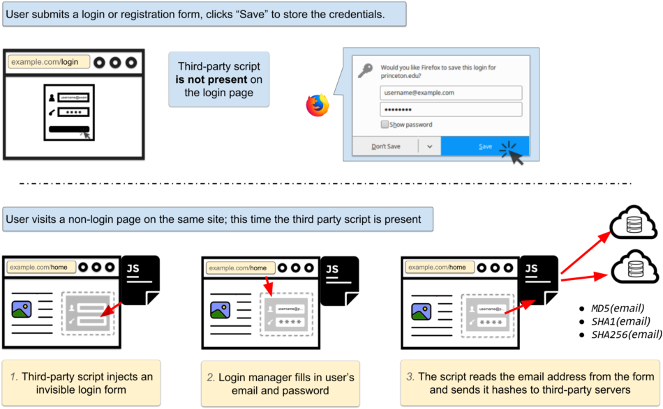 The Image Above Shows The Process - Thu Thâp Thông Tin Cá Nhân (1024x667), Png Download