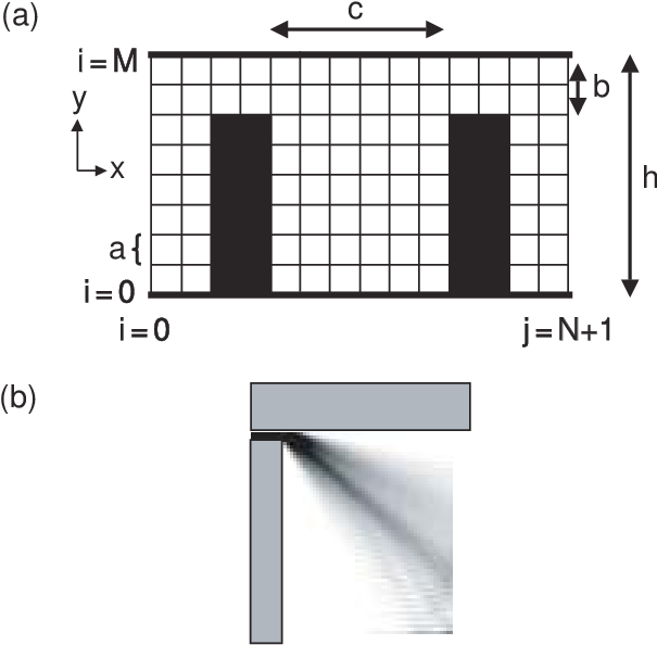 Schematic Of An Open Quantum Dot Enclosed By Square - Diagram (606x603), Png Download