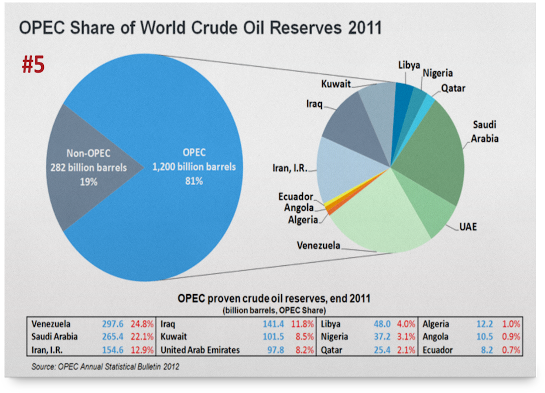 Previous - Saudi Arabia Economy & Industry (1200x874), Png Download