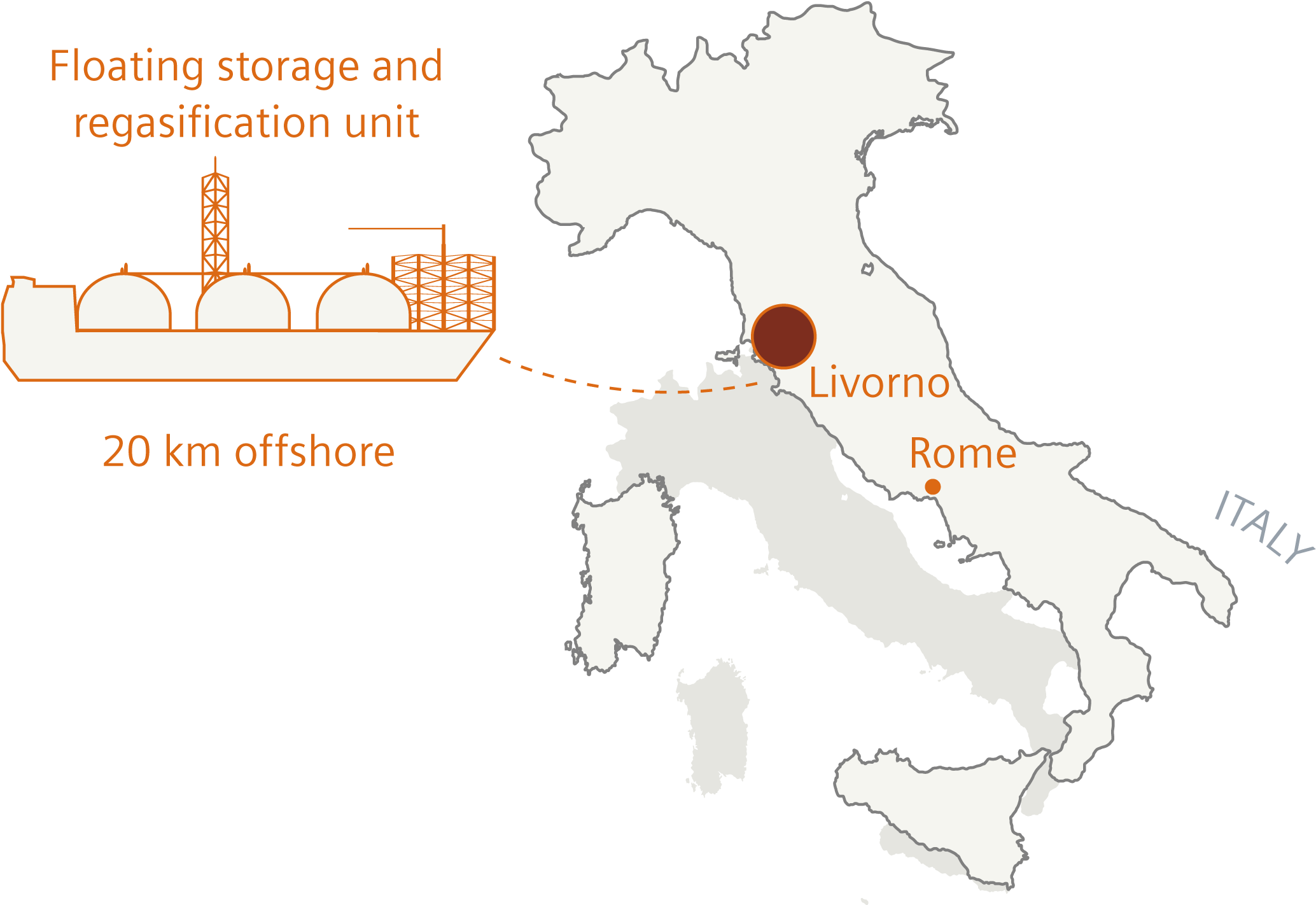 Siemens Lng Solutions - Distribution Italy (2560x1707), Png Download