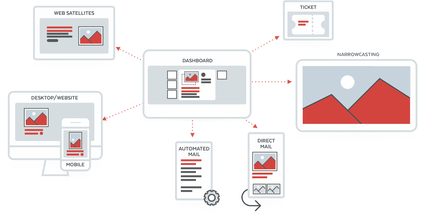 Content Management (1800x900), Png Download
