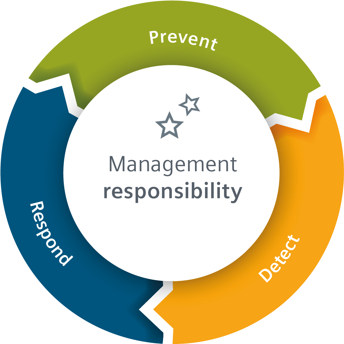 Compliance And Integrity Go Hand In Hand - Integrity (2206x1241), Png Download