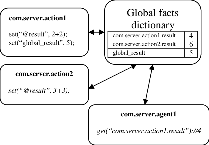 Using Namespaces In Global Facts Dictionary - Great Barr Observer (702x486), Png Download