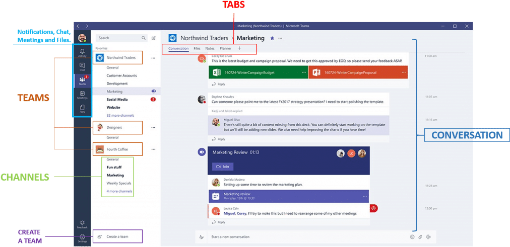 Creating Your Teams - Microsoft Teams Vs Slack (1024x508), Png Download
