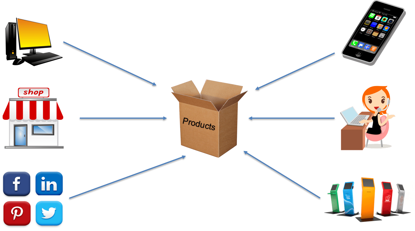 Looking At Assortment And Inventory Planning, A Second - Single View Of Inventory (1415x790), Png Download