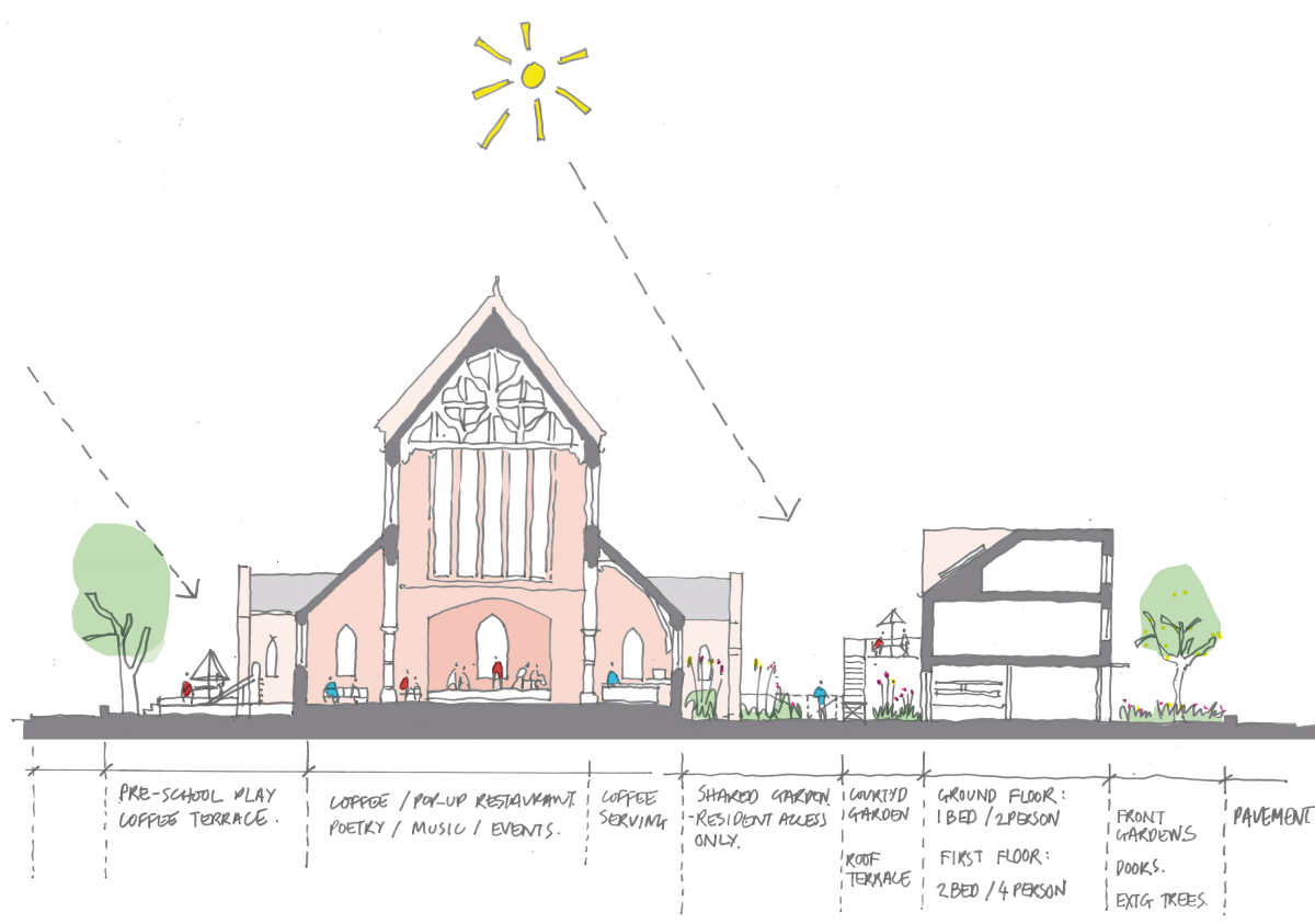 Over The Next Few Years, In Consultation With The Community - Parish (1200x843), Png Download