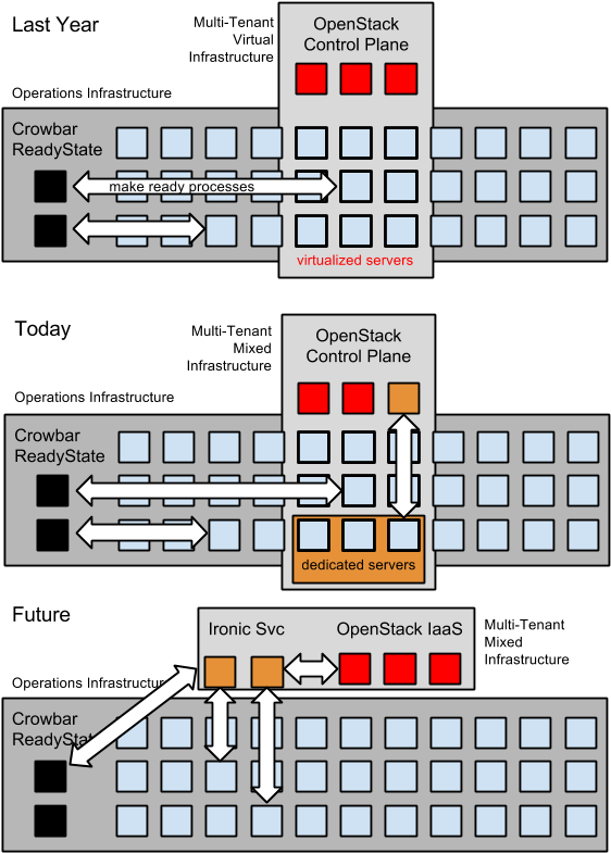 Illustration To Show Potential Changes In Provisioning - Illustration (594x801), Png Download