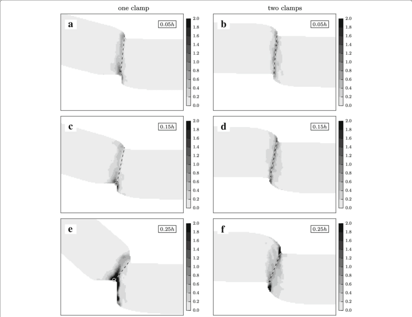 Effective Cauchy Strain Fields At Crack Initiation - Shear Band (850x655), Png Download