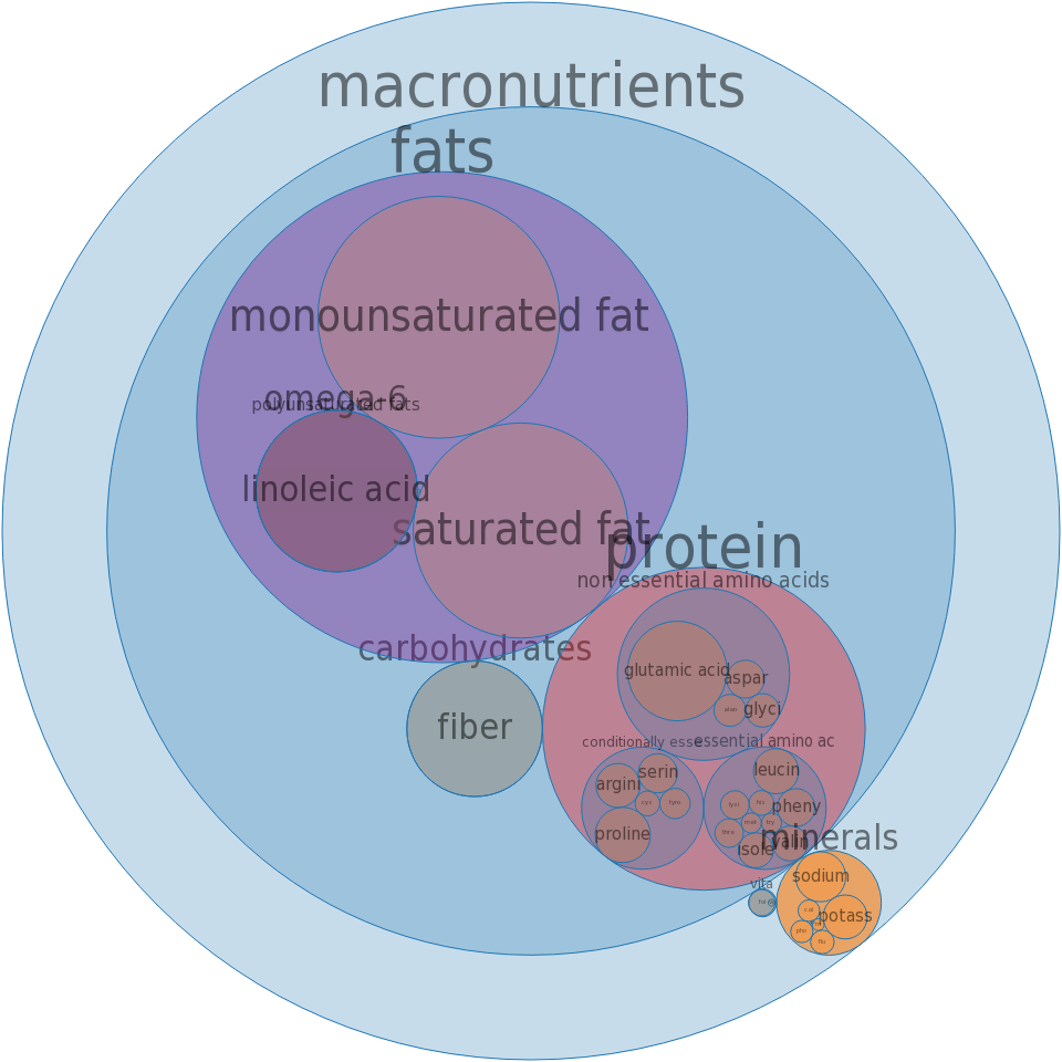 Onion Rings, Breaded, Par Fried, Frozen, Unprepared - Pie Chart Of Wendys Mcdonalds Burger King (960x960), Png Download