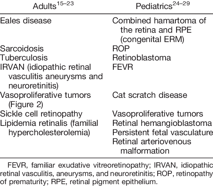 List Of More Common Differential Clinical Diagnoses - Child (681x597), Png Download