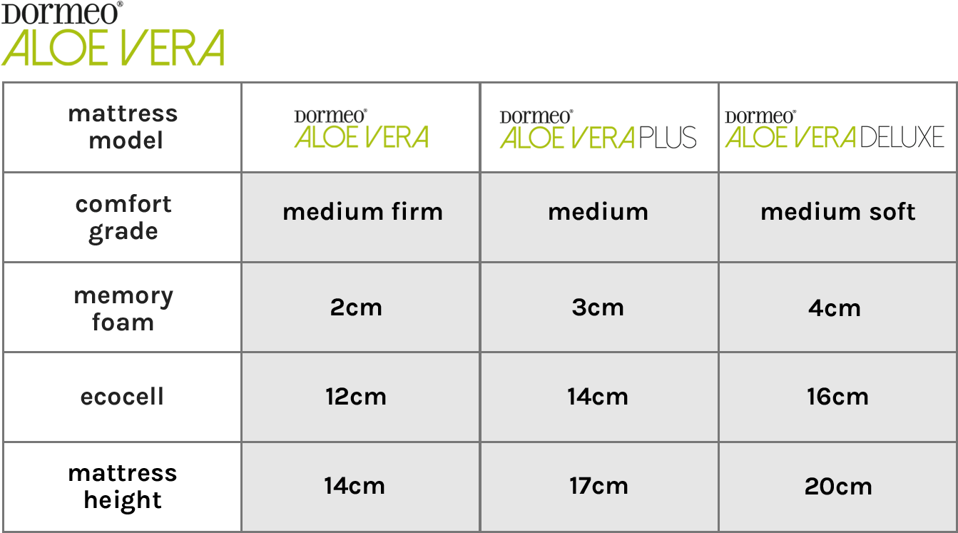 Download Aloe Vera Memory Foam Mattress Range Dormeo Full Size PNG