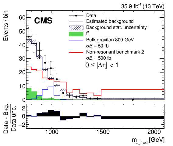 Show More Plots - Higgs Boson (842x595), Png Download