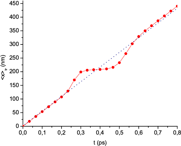 The Centroid's Positions For Ψ Tr (circles) And For - Plot (678x560), Png Download
