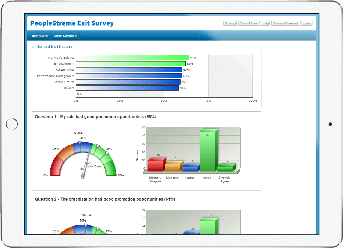 Uncover What's Causing Unwanted Turnover And Create - Revenue (1223x900), Png Download
