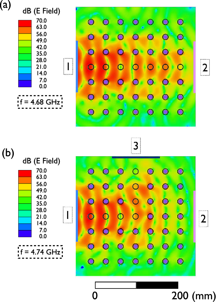 A) Is An E-field Map Of The Waveguiding Mode And The - Photonic Crystal (721x1007), Png Download
