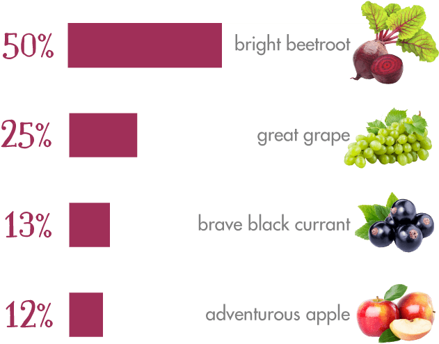 100p Purple Rain Mobile - Grass Root Naturals Organic Beet Powder: 60 Servings (651x545), Png Download