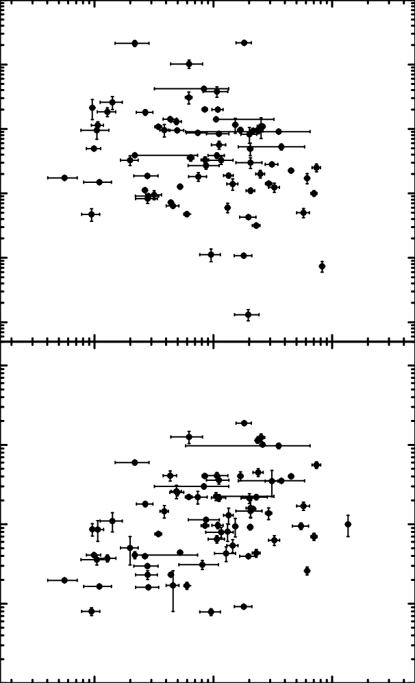 Correlations Between E Iso , L Iso And T 90,rest - T-90 (606x997), Png Download